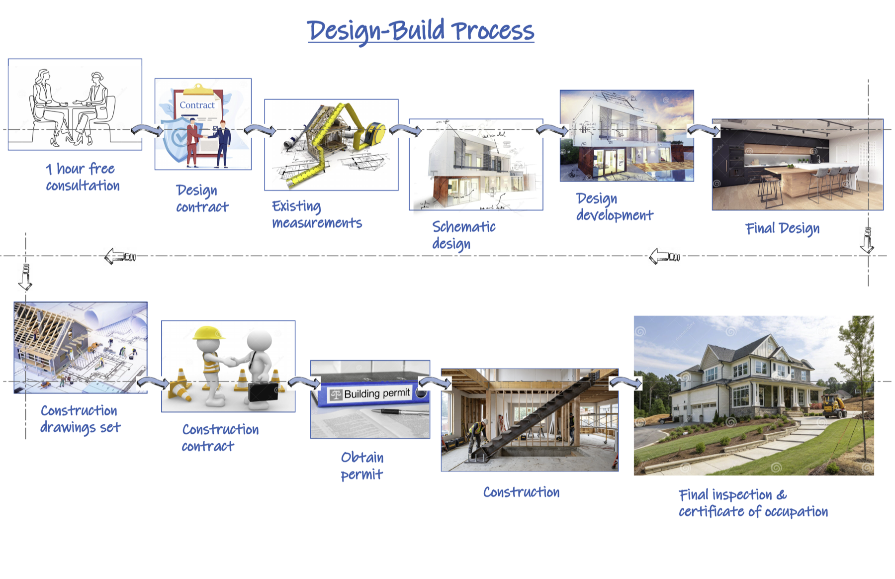 How we work